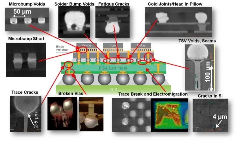 昌江X射线显微镜