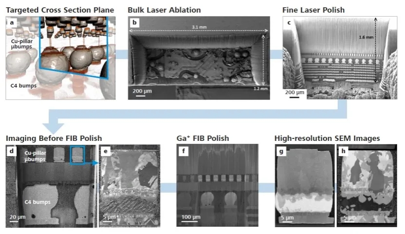 昌江X射线显微镜