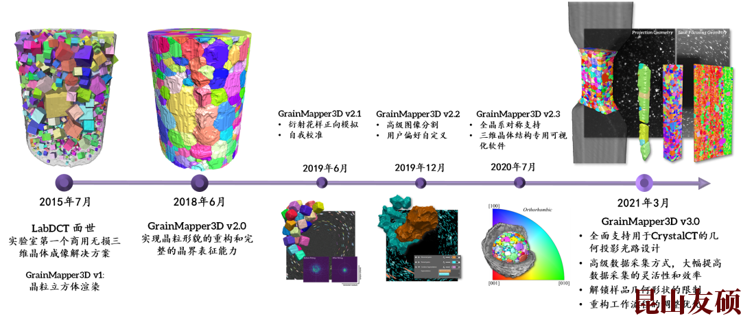 昌江X射线显微镜