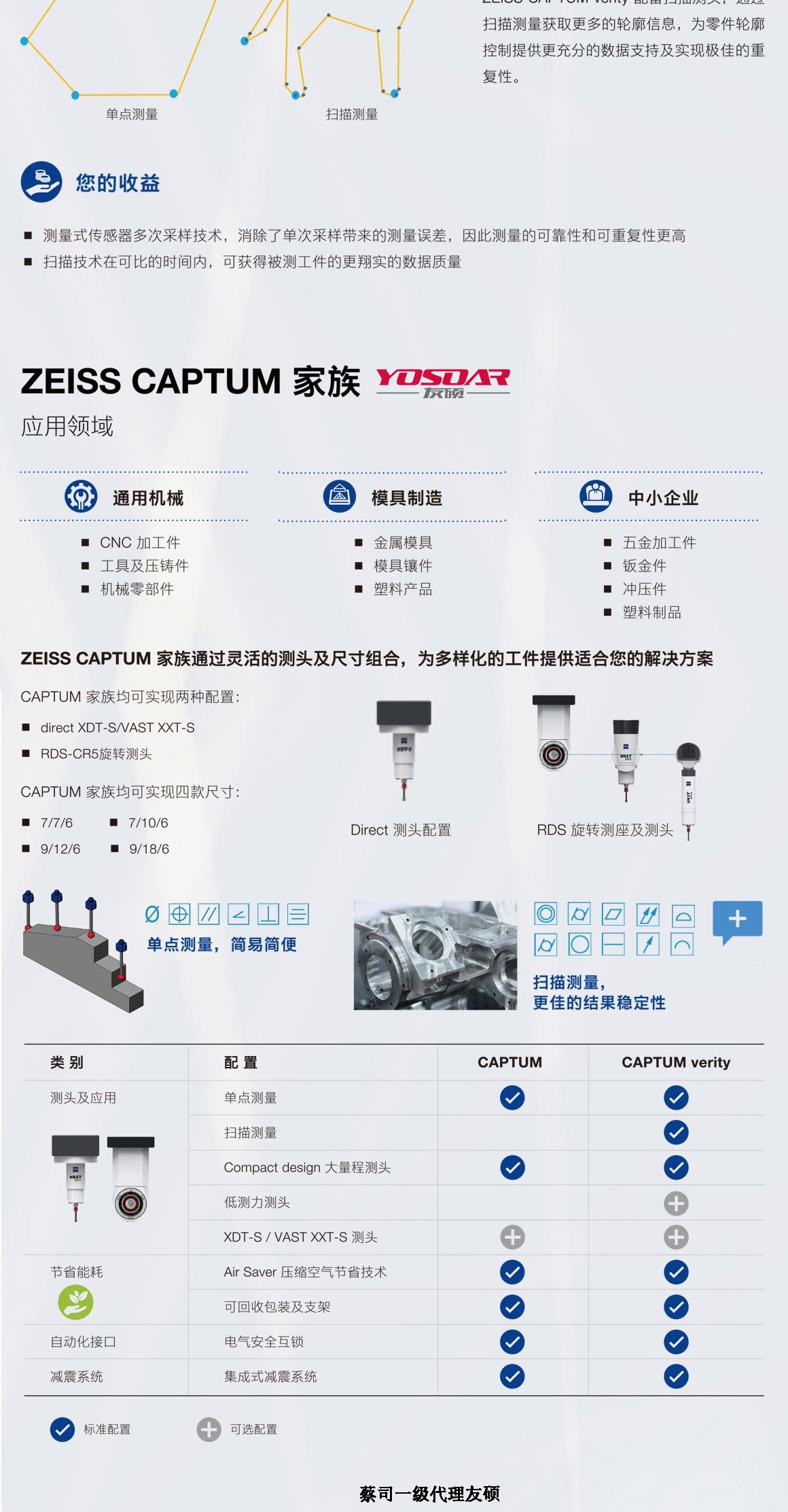 昌江蔡司昌江三坐标CAPTUM