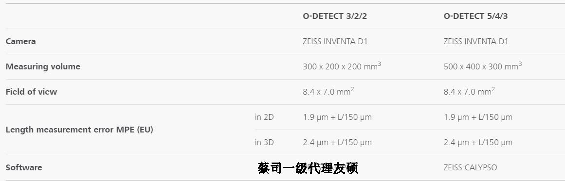 昌江蔡司影像测量仪
